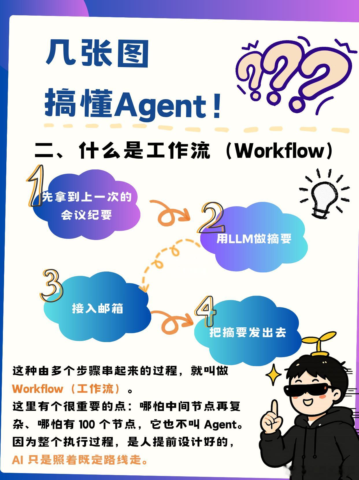 每次被问“Agent 到底是啥”，二哥都想直接甩图[晕]
这次真甩了，今天二哥几张图给你讲明白！[憧憬]

它是一本百科全书 → 这是 LLM
多个步骤串起来走固定路线 → 这是 Workflow
自己决定下一步怎么走 → 这才叫 Agent

一句话记住：会推理、会动手、会复盘，才是 Agent。
#二哥下午茶##Agent# ​