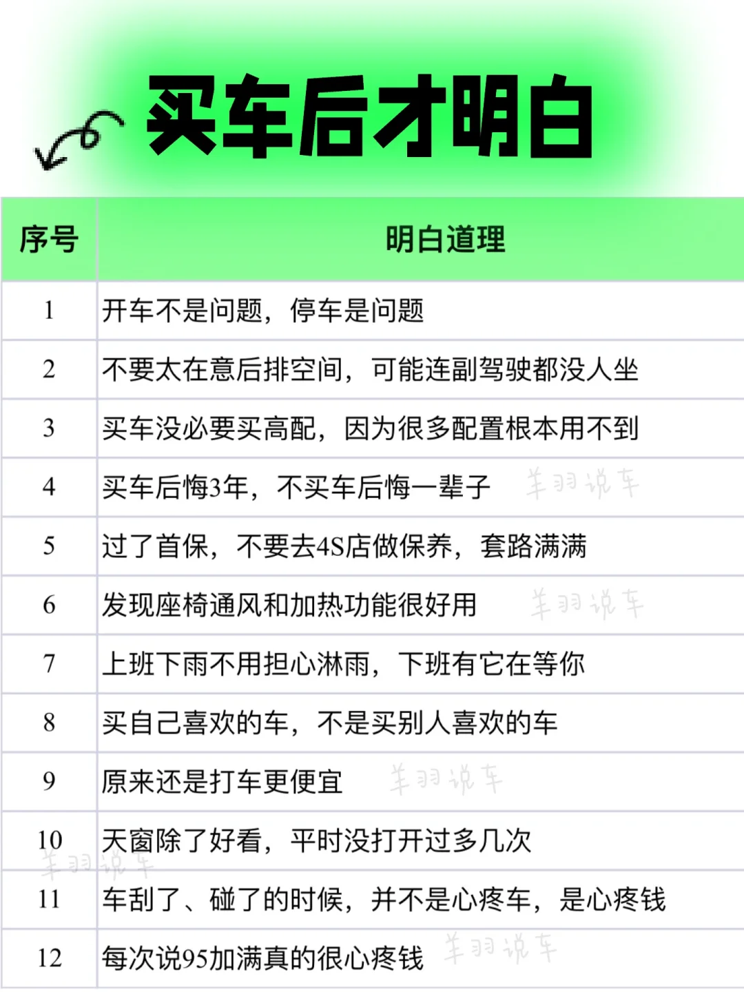 有些道理，只有等我们买车后才明白，人间清醒