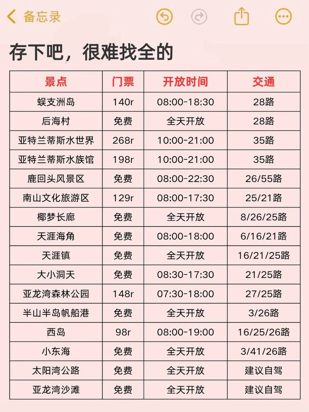 抠搜女生从三亚回来了，不吹不黑全是实话