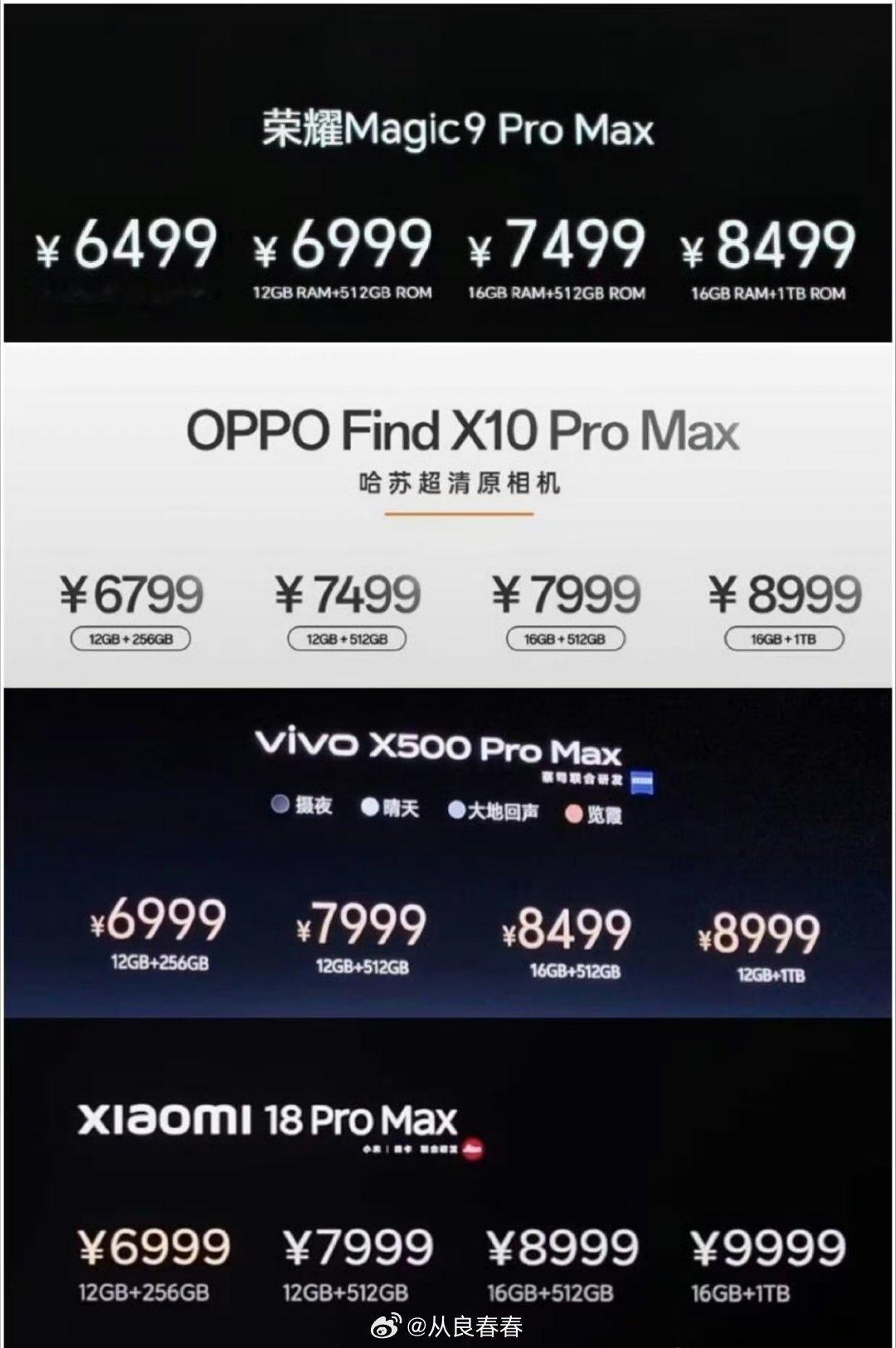 荣耀旗舰手机magic9今天发布价格

国产最新手机的价格对比🈶 ​