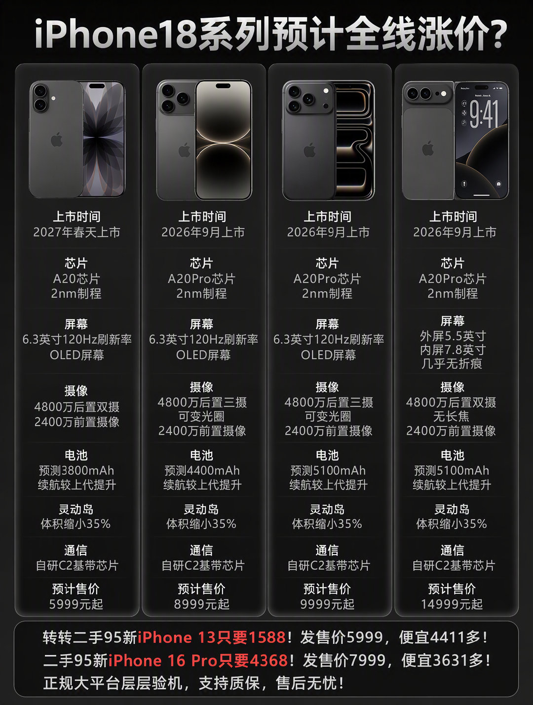 #小白测评[超话]# iPhone18系列全线涨价？ ​