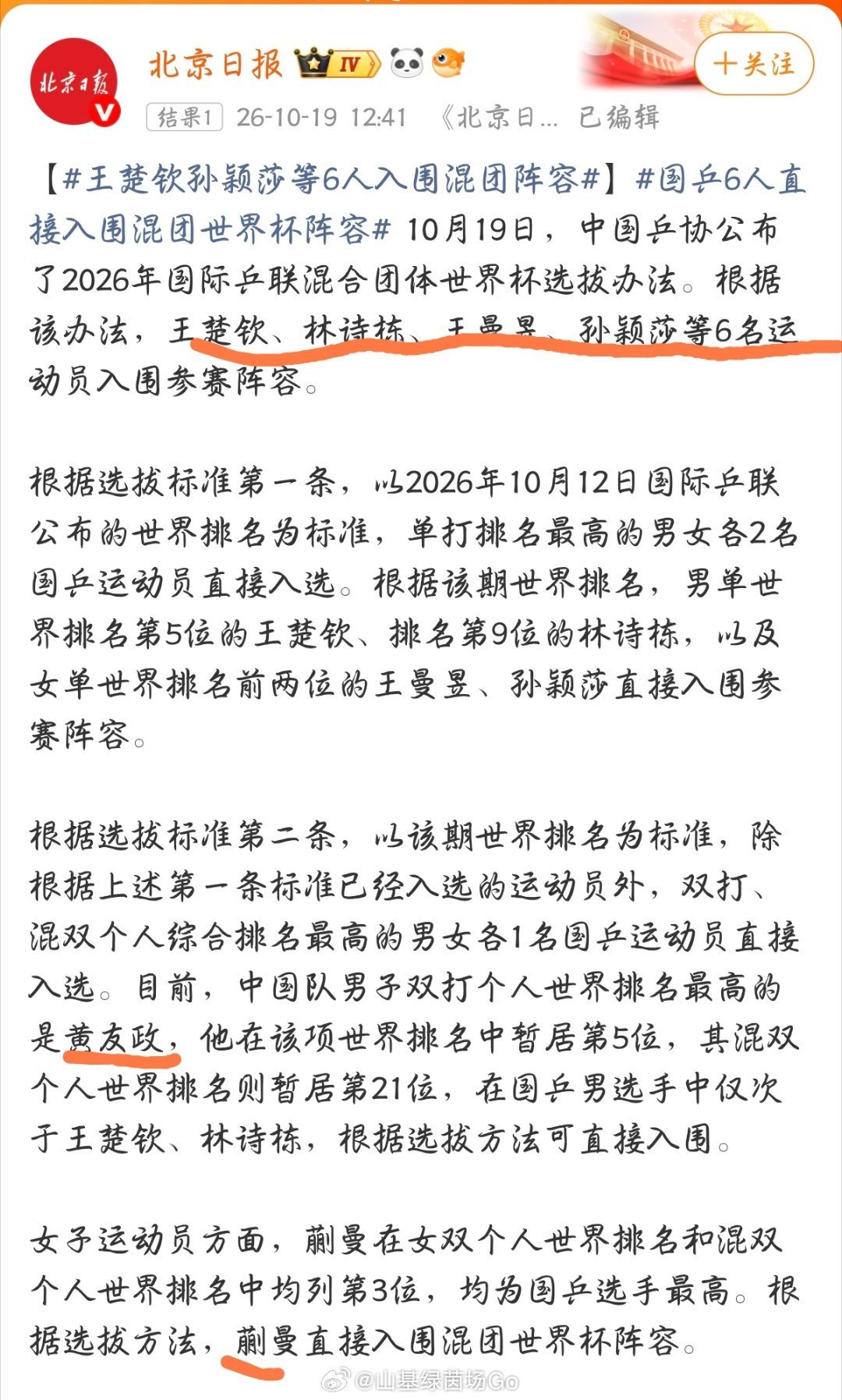 #王楚钦孙颖莎等6人入围混团阵容#分别是单打排名通道直接入围：王楚钦、林诗栋、孙颖莎、王曼昱。
双打混双综合排名通道再添两人：黄友政、蒯曼。
这6人是直接确定入围，8人大名单还差最后1个名额，会参考四项大赛综合评估选出。
比赛11月底在成都开打，混团赛事既要拼单打，又考验双打、混双搭配，这 ​
