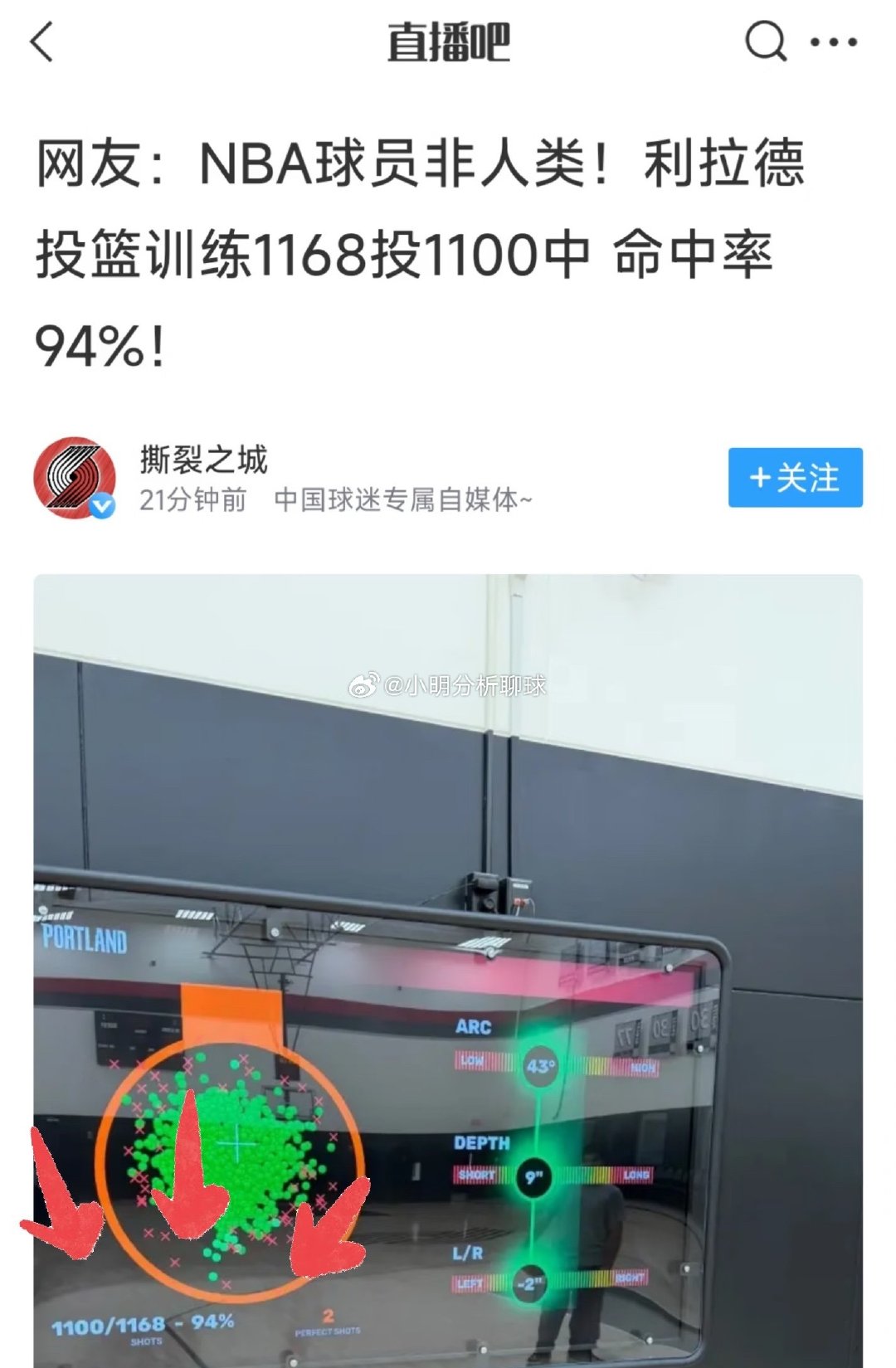 夯！利拉德投篮训练1168投1100中 命中率94%
#利拉德投篮训练1168中1100#

利拉德今日再次在训练后晒出了自己的训练数据，1168投1100中，命中率94%！
恐怖如斯，这简直就是肌肉记忆！不愧是NBA顶级球 ​