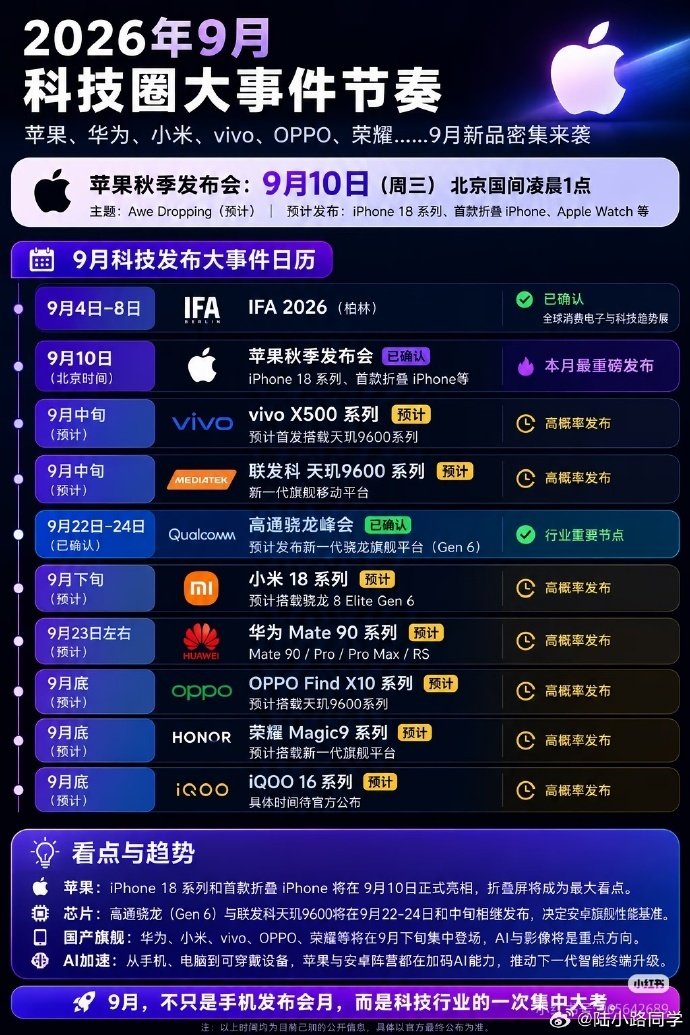 #9月旗舰机神仙打架#  苹果、vivo、华为、小米、荣耀、OPPO的旗舰机都要来了！史上密度最高的旗舰上新潮 [围观][围观][围观] 你最期待哪款？ ​