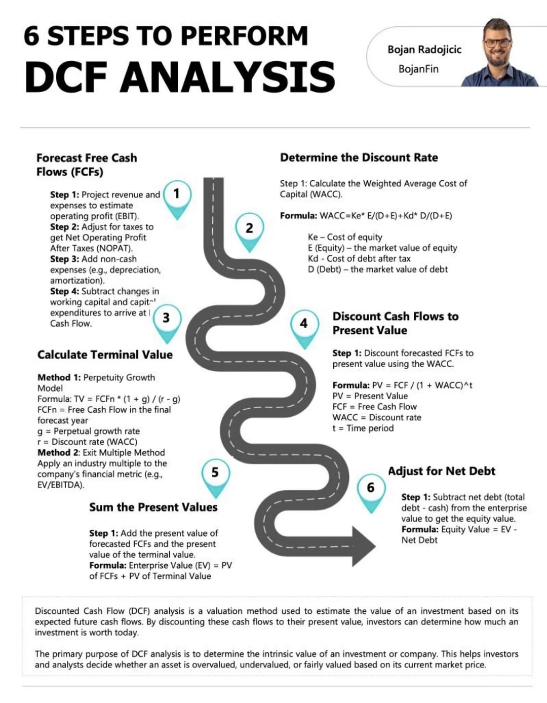💰 华尔街核心估值武器揭秘：掌握DCF分析，就