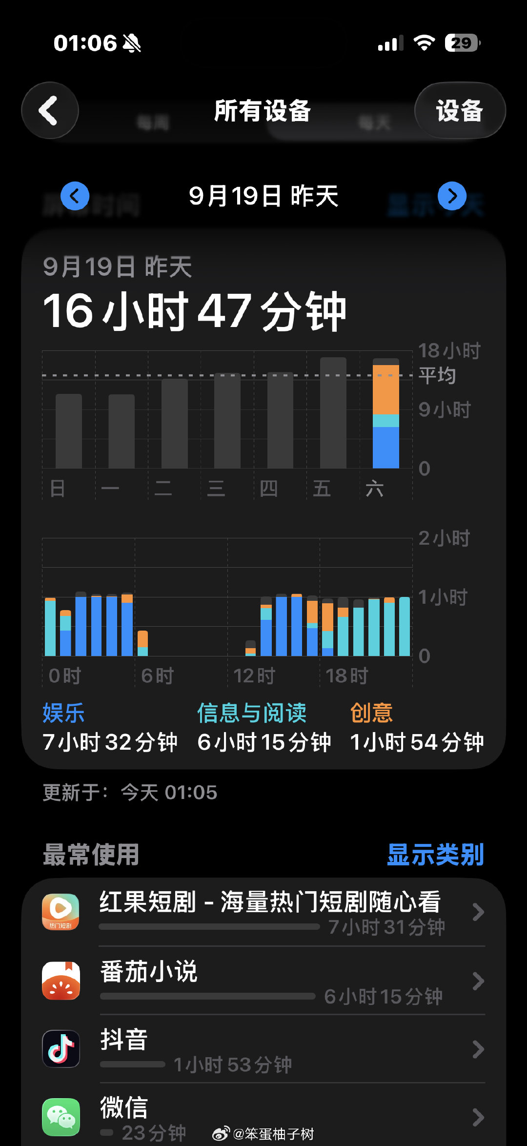 字节你害死我了[泪][泪][泪] ​