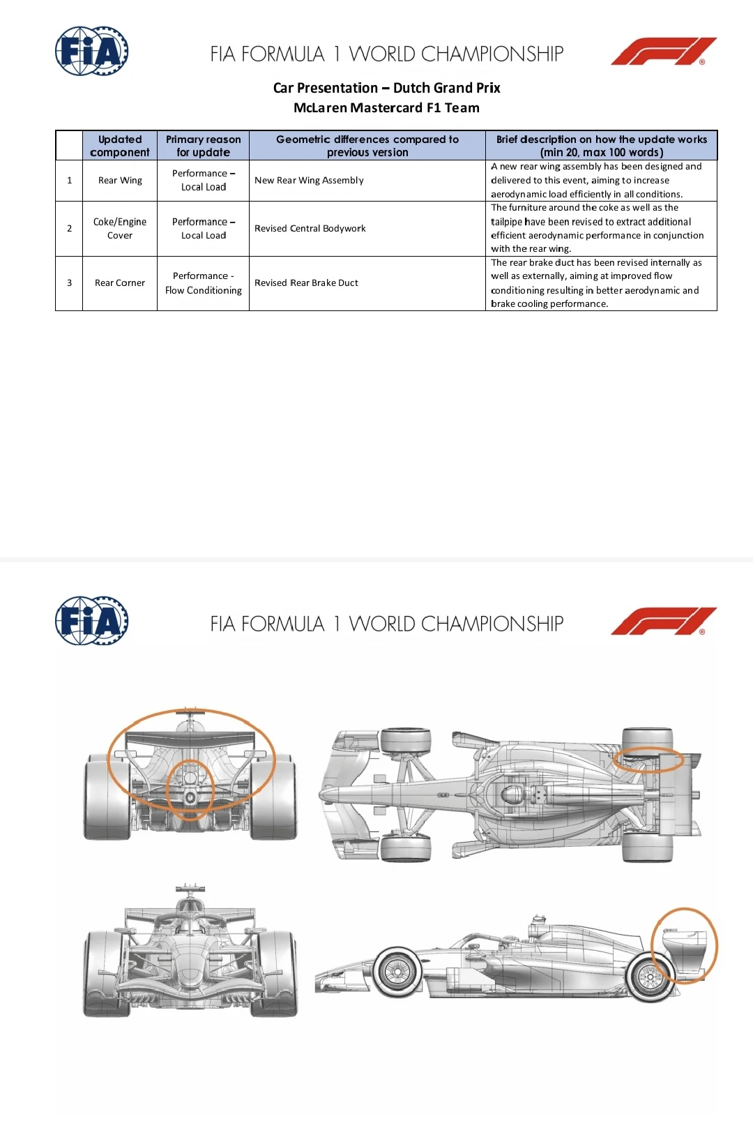 本周F1荷兰🇳🇱大奖赛 各支F1车队升级情况👀
	
威廉姆斯车队、小红牛车