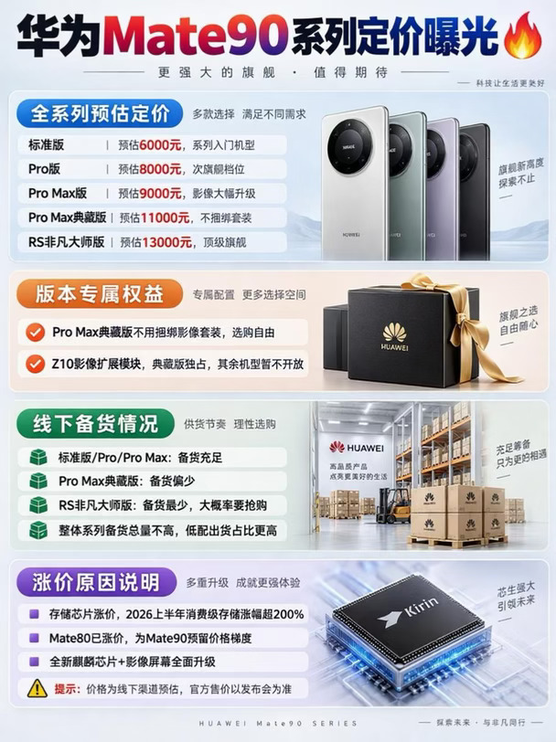 华为Mate90 定价冤不冤？三大原因彻底看懂