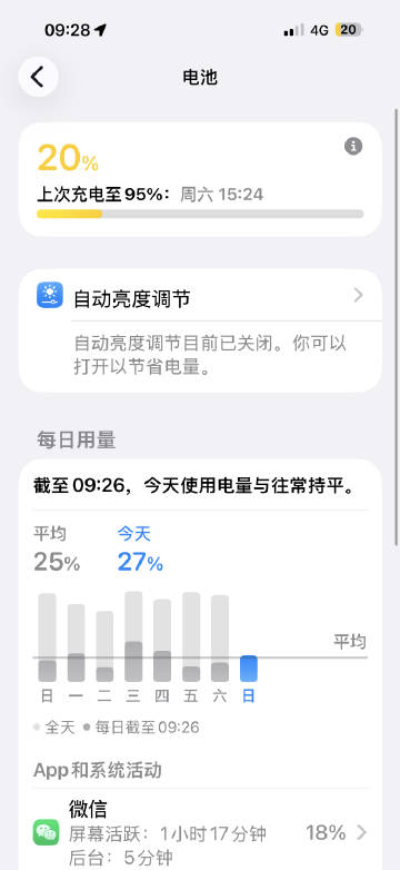 果子17ProMax 我发现最近的续航崩了一天要冲两次，你们呢？<sp...
