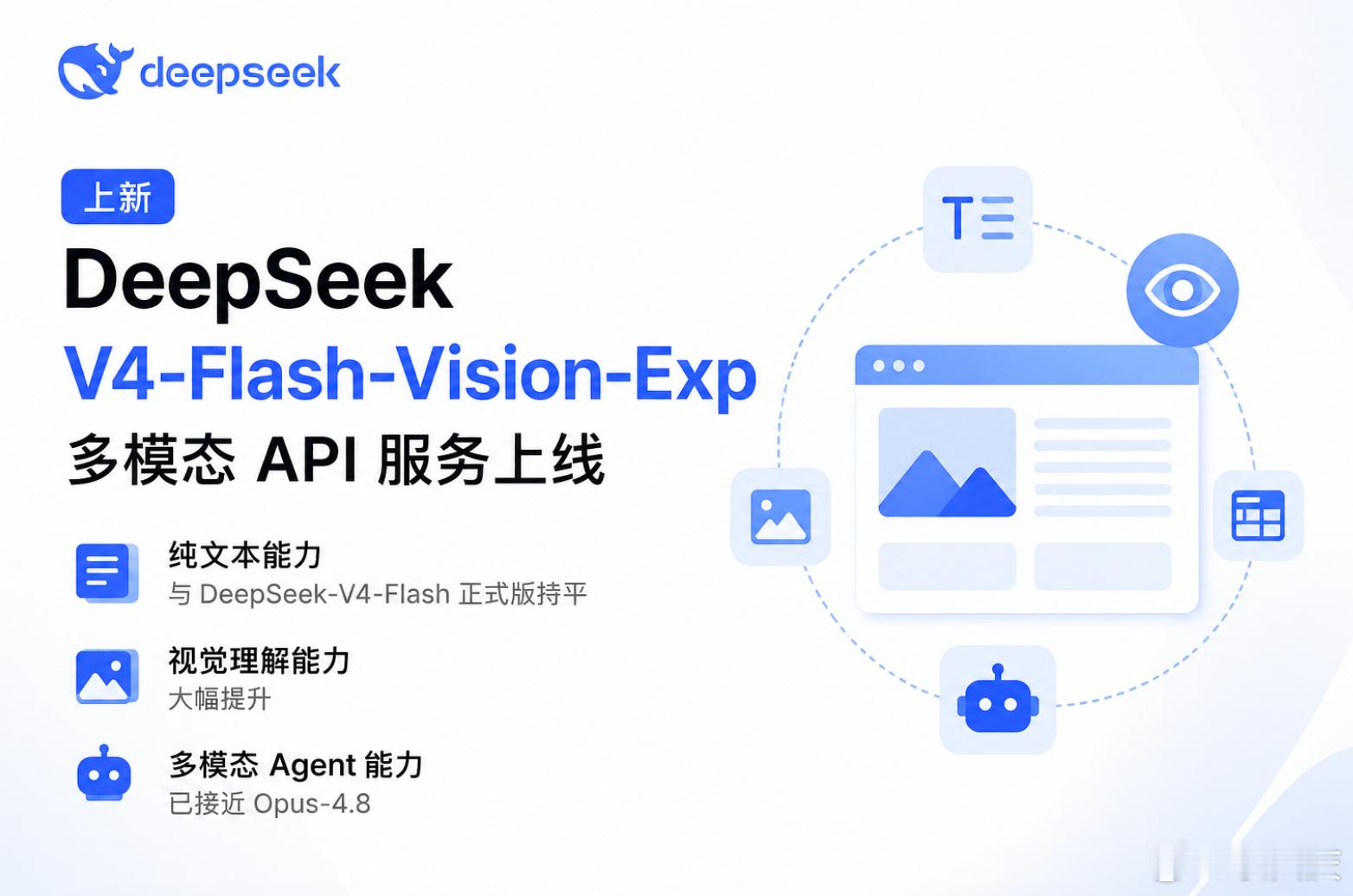 DeepSeek V4-Flash-Vision-Exp是干啥的？

简单说，就是让 DeepSeek 不只能“读文字”，还能真正看懂图片、理解视觉信息，并进一步参与复杂任务。

官方信息显示，它的纯文本能力基本与 V4-Flash 正式版持平，但视觉理解能力有明显提升，多模态 Agent 能力已经接近 Opus-4.8。

这意味着什么？

以前的 ​