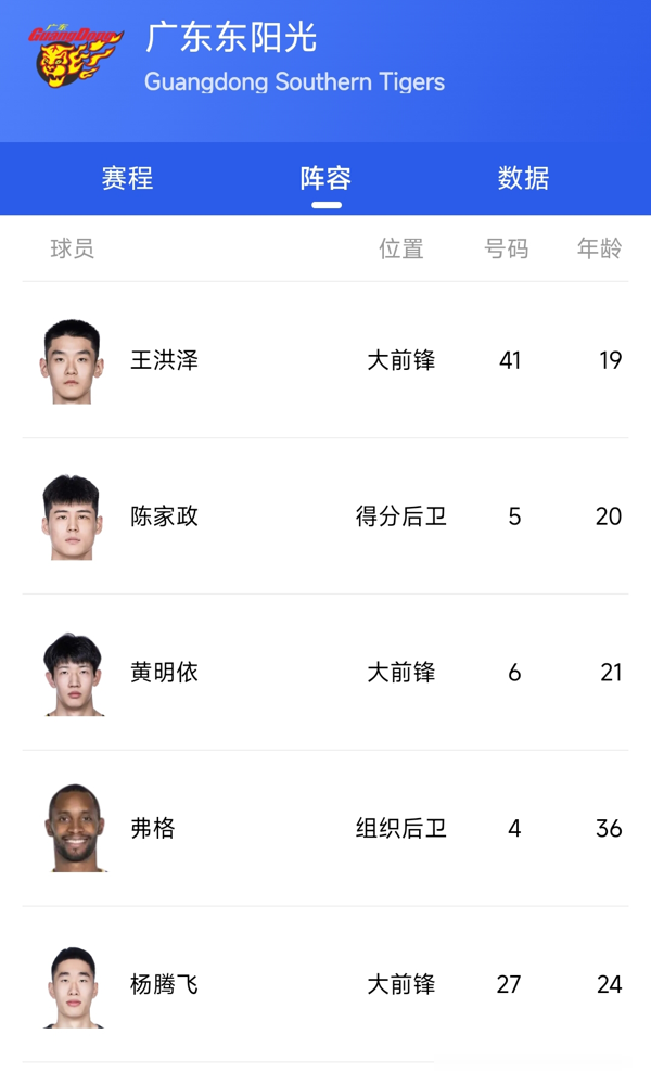 36岁的弗格顶替骨折的萨姆纳，广东这操作，摆明了就是花小钱办急事。
8月29日周鹏刚官宣回归，一份C类合同，穿回11号，说白了就是回来镇更衣室的。上赛季在深圳场均13.2分3板，油箱里还有油，但指望他carry不现实。
紧接着10月12日，媒体人集体爆料弗格要来。上赛季在上海常规赛场均11分，三