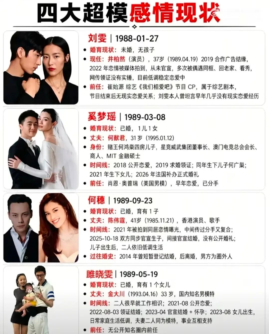 四大超模的感情现状，你们觉得谁嫁的最好 ​