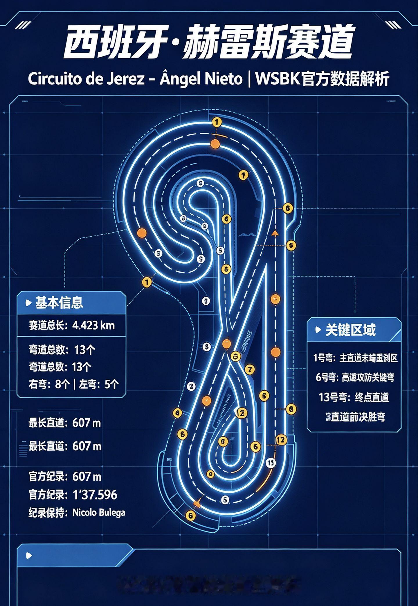 WSBK-SSP 西班牙·赫雷斯收官战。张雪机车 WSBK 张雪820rr
