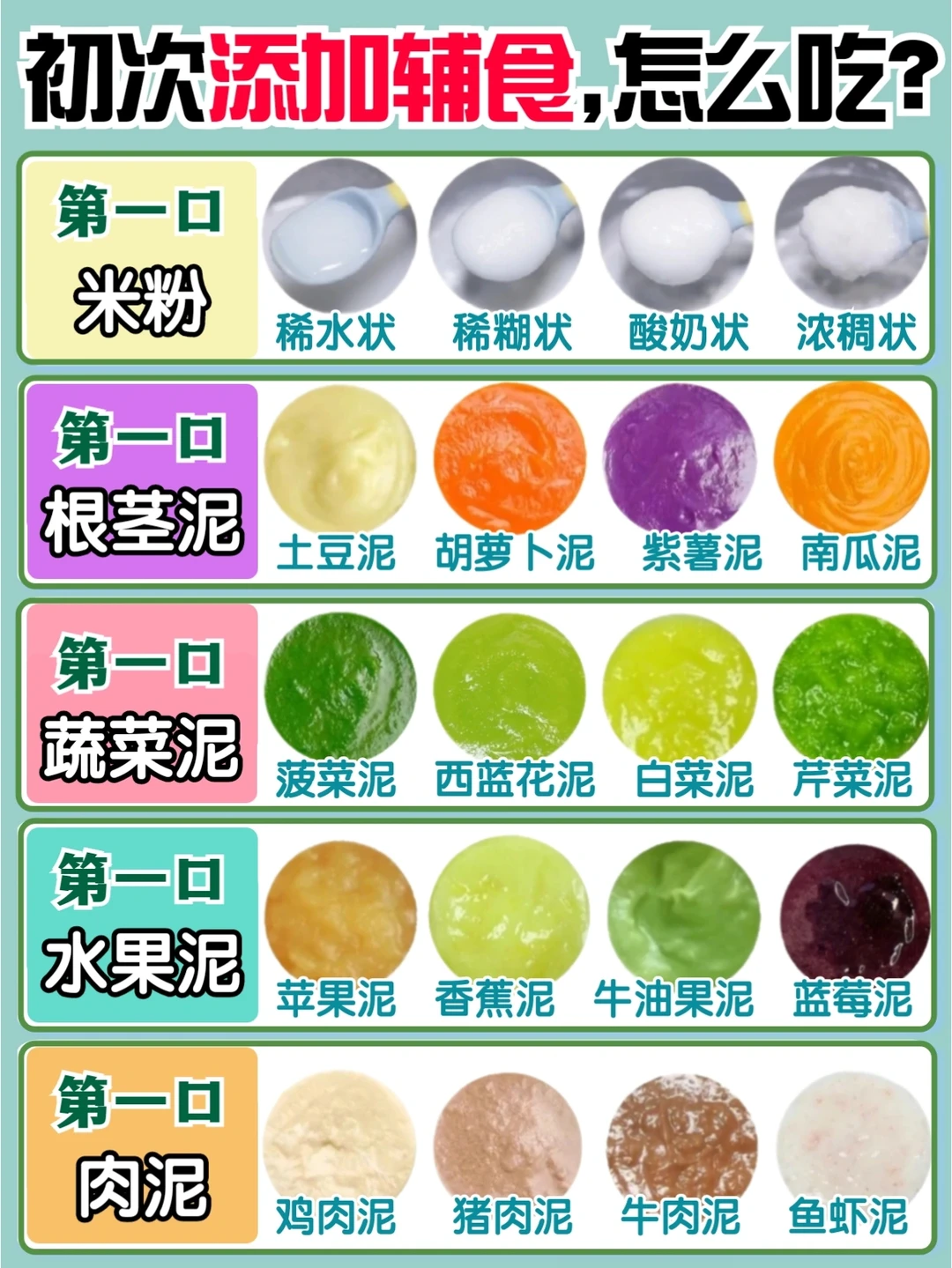 6月龄宝宝辅食添加顺序➕辅食泥制作方法
