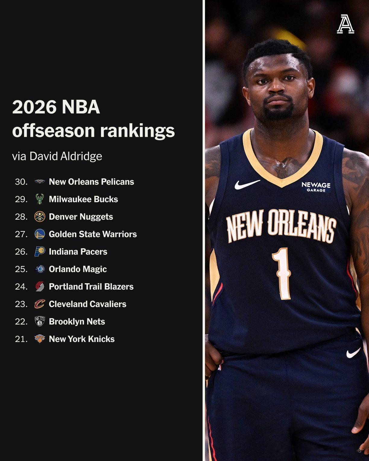 来自媒体The Athletic 的记者davidaldridgedc...