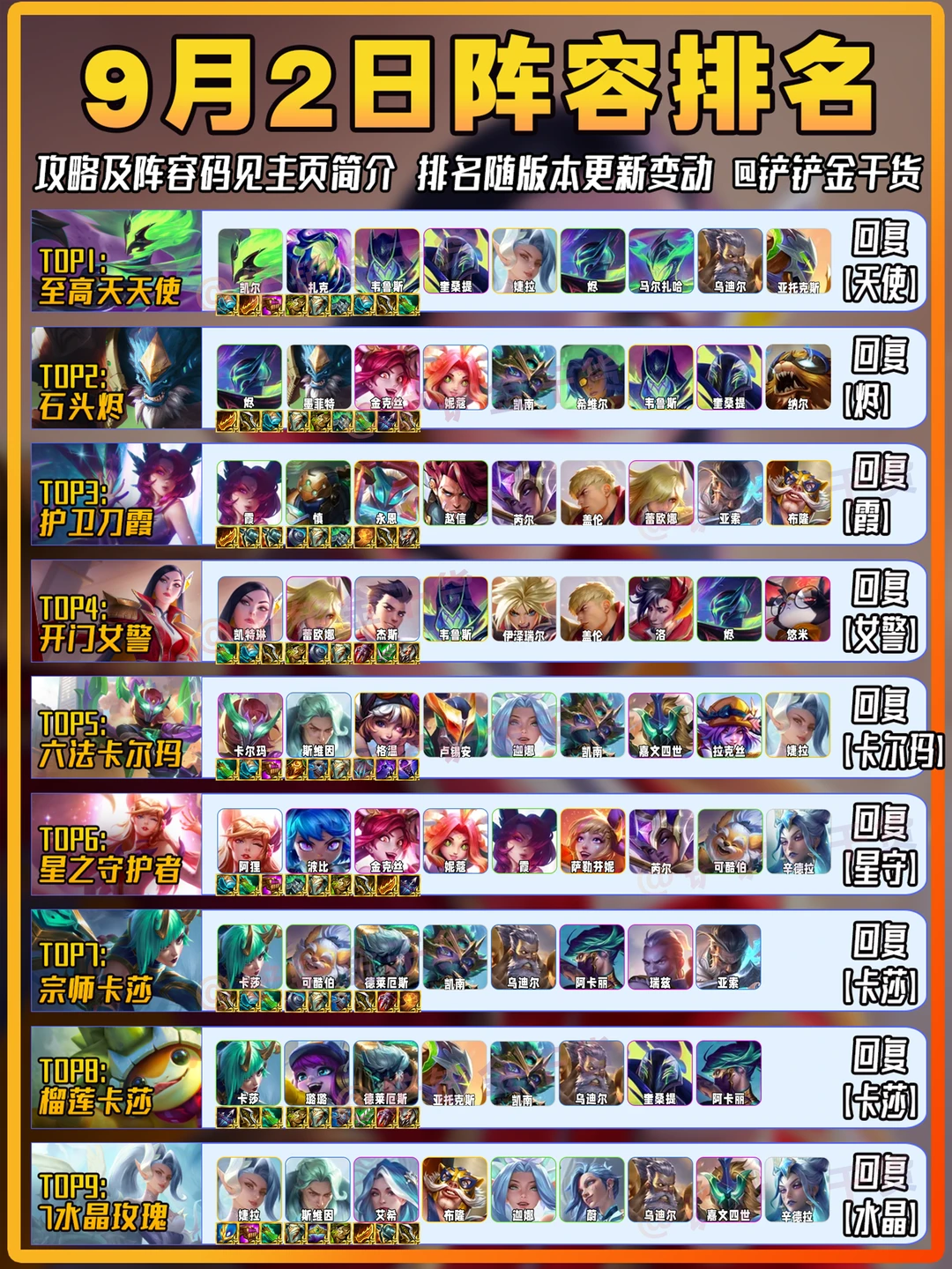 金铲铲9月2日阵容推荐！赌狗天下难寻敌手！
