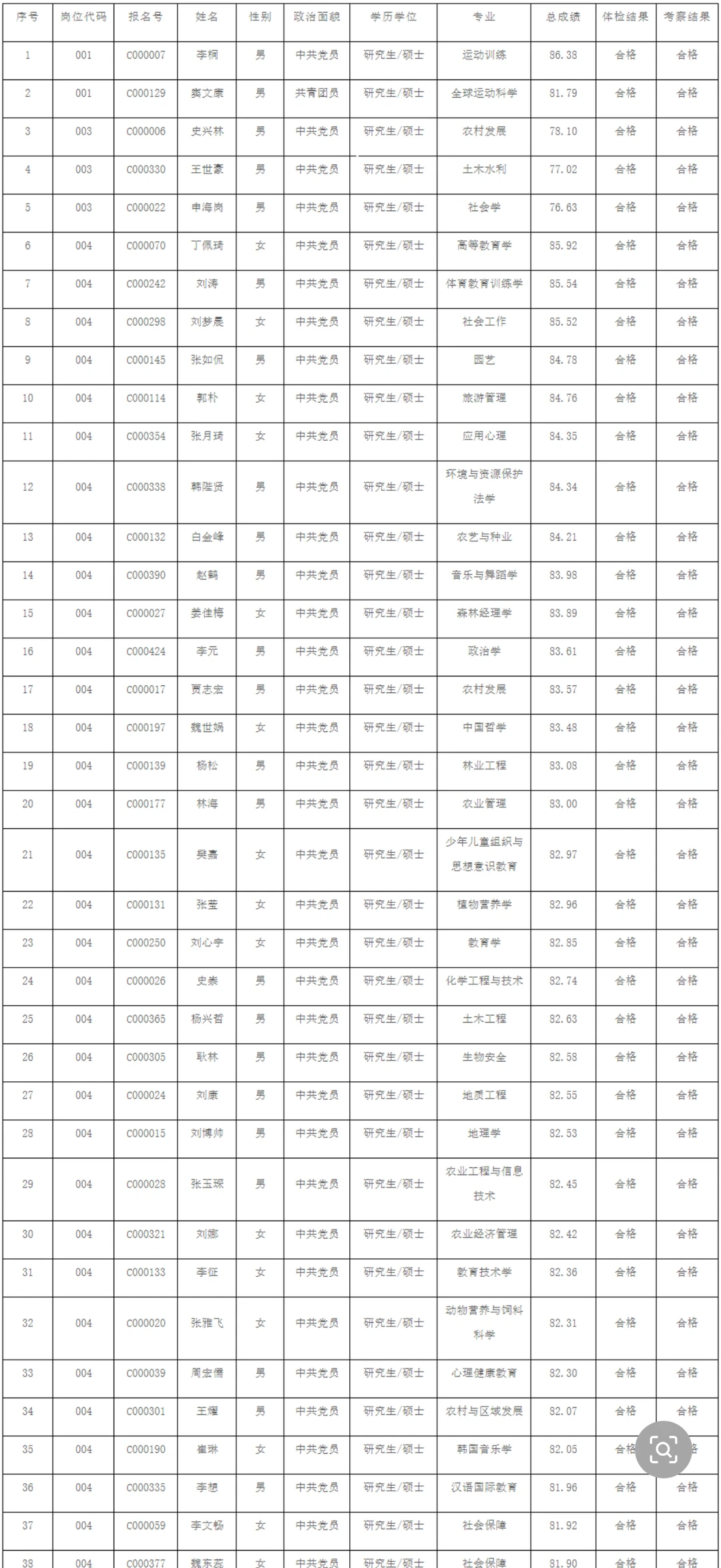河北农业大学2025年第二批公开招聘拟聘人员