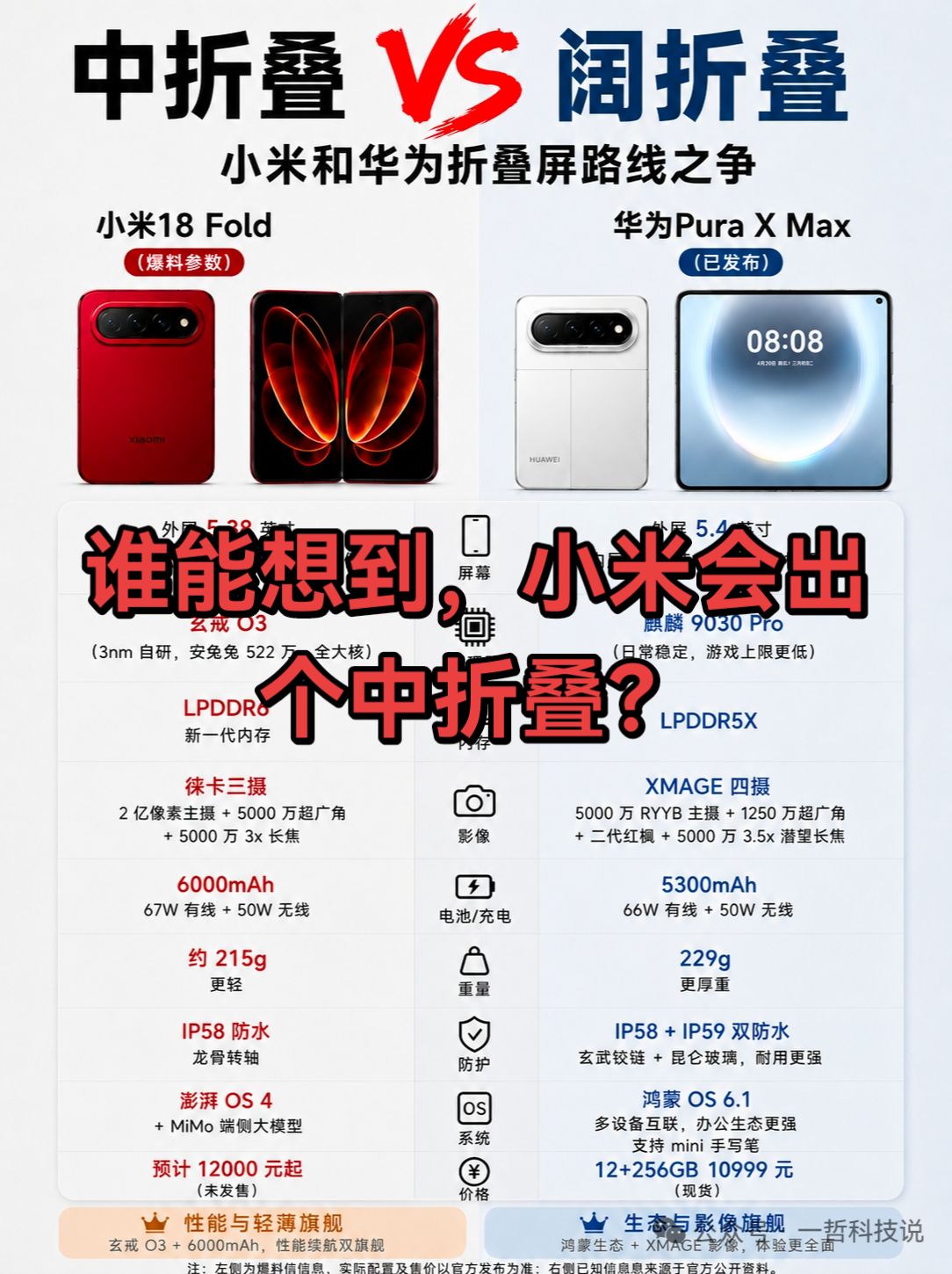 谁能想到小米会出个中折叠？这个是啥操作？小米 小米手机