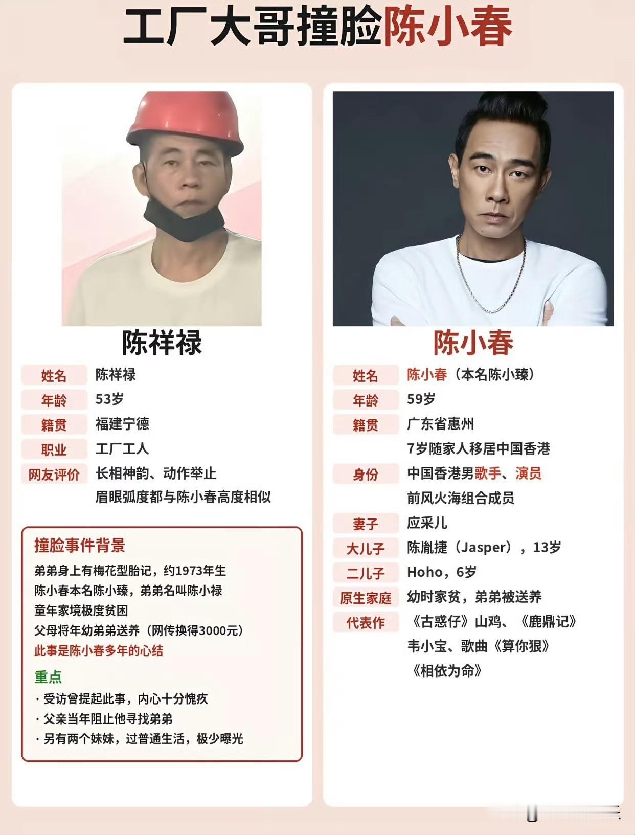 陈小春直言不会把送走的弟弟找回来：那句“对人家不公平”，藏了五十年的体面

最近福建工厂一位大哥“撞脸”陈小春的事闹得沸沸扬扬。五官像，走路姿势像，连耳朵上罕见的窝痕都长在同一个位置，评论区网友全炸了，涌进陈小春和应采儿的账号下面喊着“快去认亲”。

但陈小春始终没接这个茬。

很多人不理解：你找了