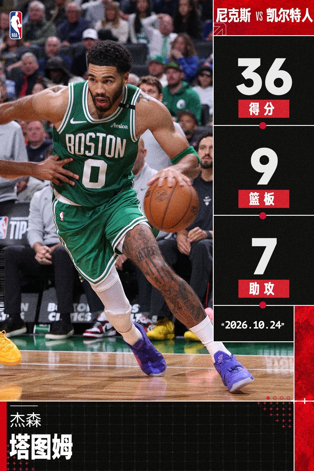 #NBA新赛季2026##塔图姆36分9篮板7助攻# 
【塔图姆36+9+7率队取得赛季首胜】触底反弹！上一场手感冰凉的塔图姆今日彻底爆发，在对阵尼克斯的比赛中，第三节独砍16分，并在比赛最后 90 秒内连续打进3记关键球，最终獭兔全场轰下36分9篮板7助攻3抢断的全面数据！送上赛季总冠军尼克斯两连败！凯尔特人战 ​