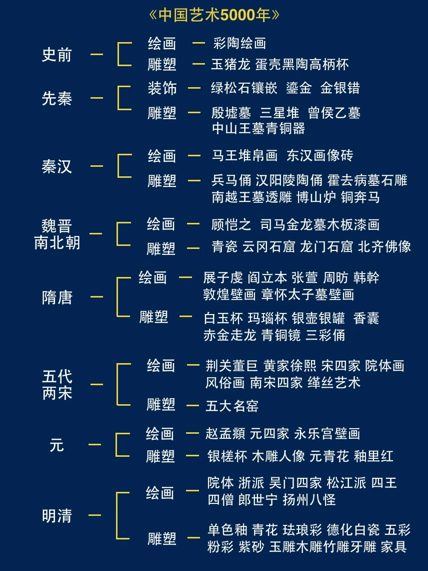 十分钟带你看懂中国艺术5000年！
