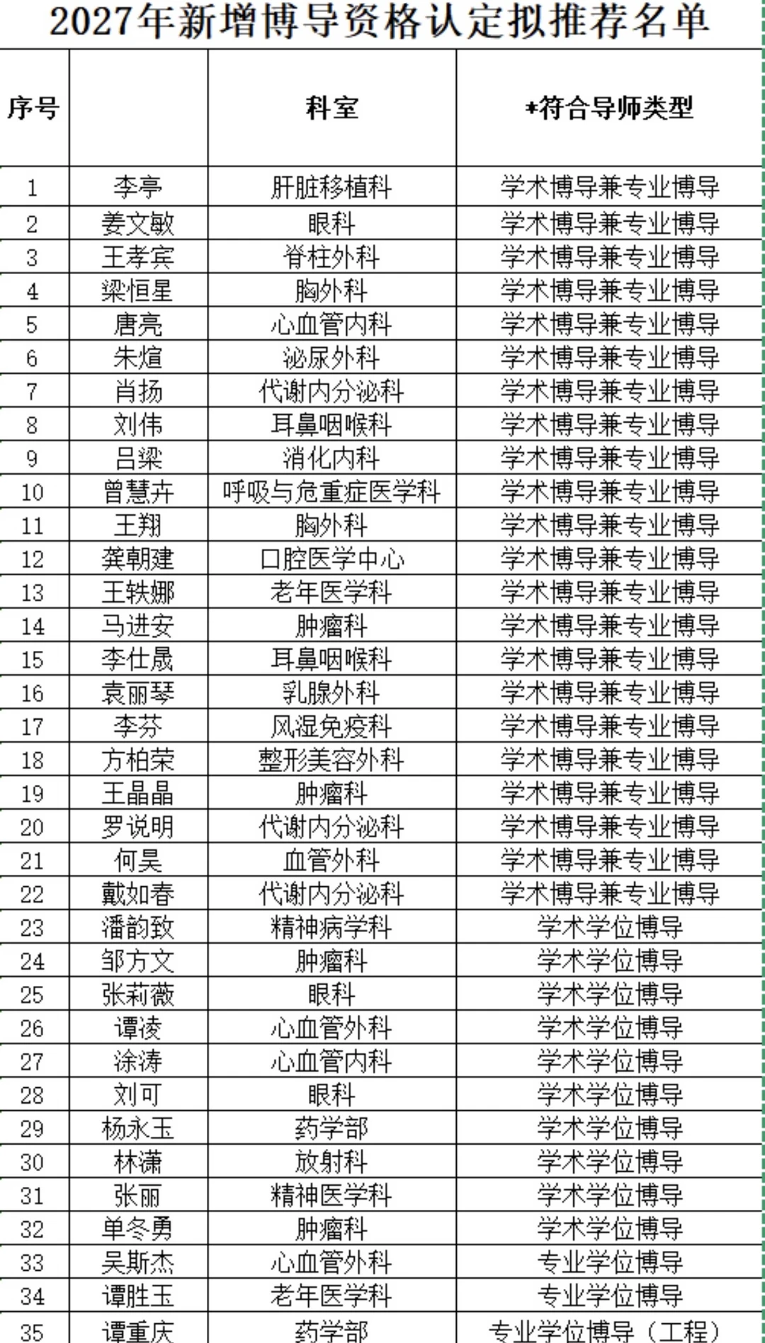 中南大学2027新增博导公示
