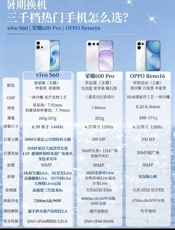 3000价位手机横向对比｜看完不纠结❗