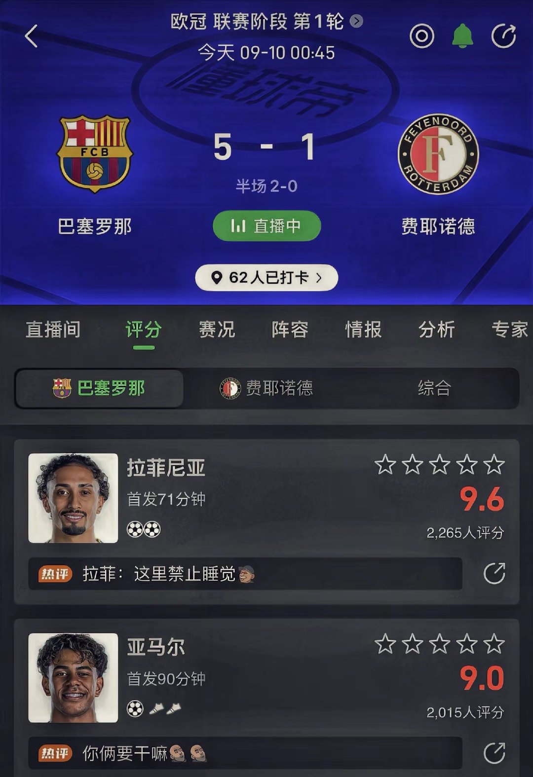 巴萨5:1狂胜费耶诺德。本赛季5场比赛，巴萨4场攻入5球，火力全开。 #巴萨欧冠首战# ​