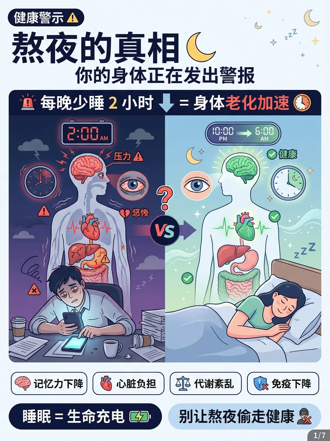 🤦‍♀️熬夜人必读指南