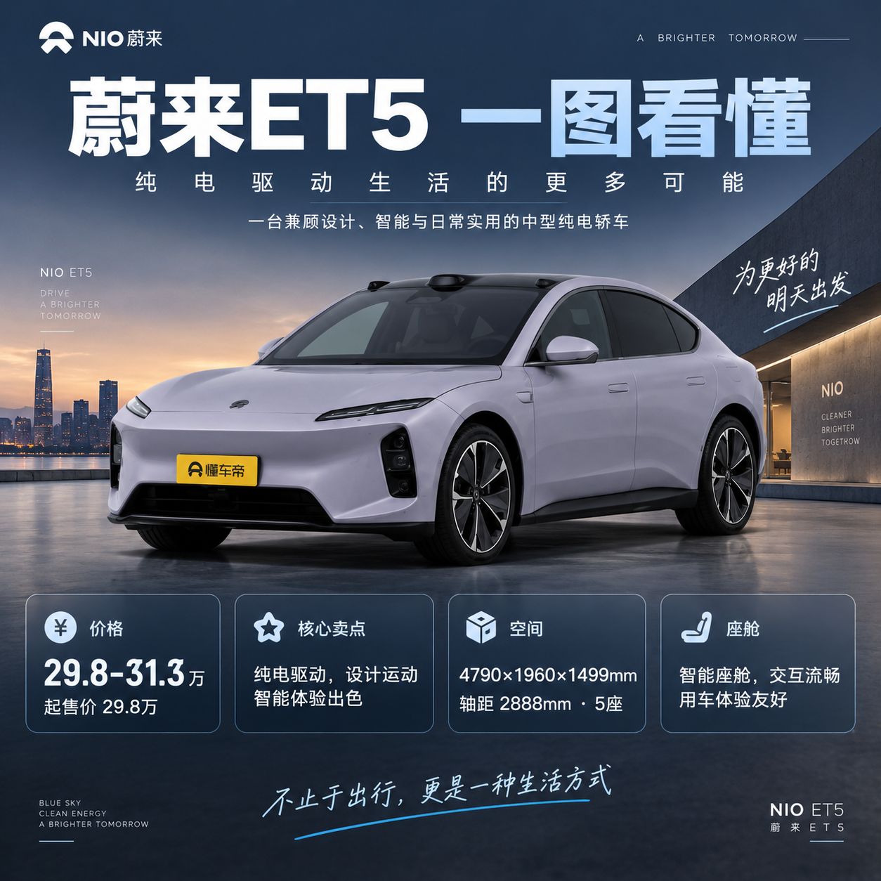 蔚来ET5到底买的是什么？
