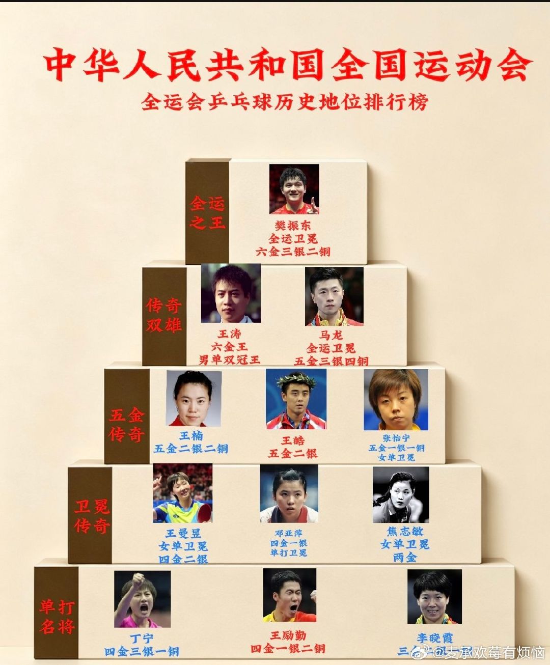 全运会历史地位排行榜。 ​