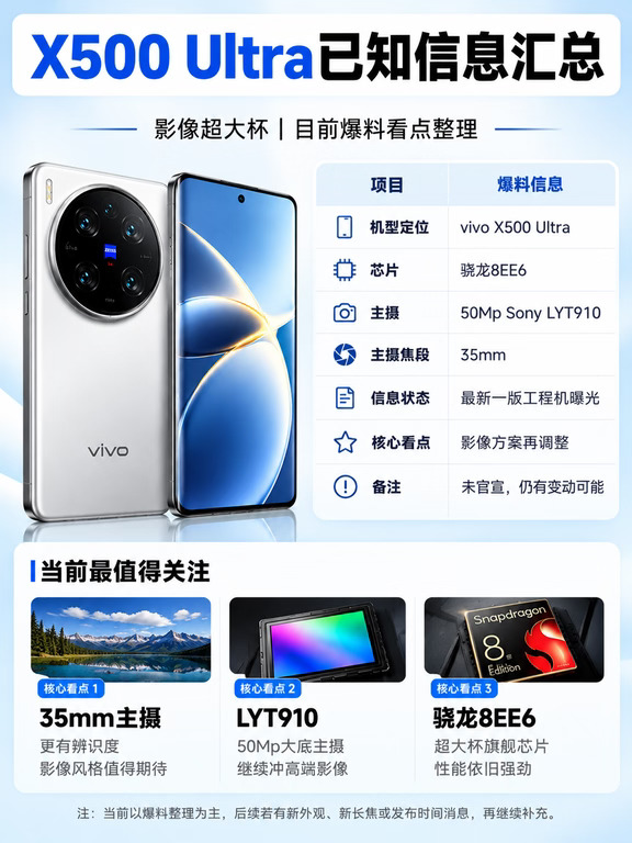 vivo X500 Ultra曝光！35mm主摄又有新消息