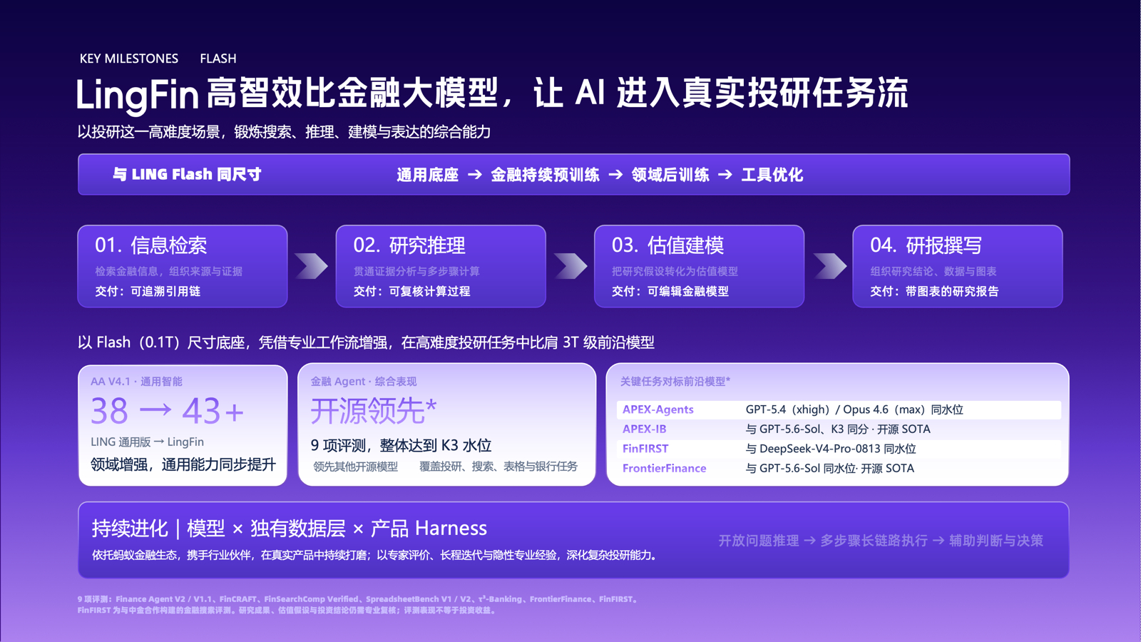 #百灵##开源##国产大模型# 
Word天！又到了一年一度的双十一。。。

在电商打工的同学们，are you ok？我朋友已经崩不住了，天天都在消息轰炸我：

有没有好用的AI打工神器求推荐？急急急，最好是活干得好又能干很久的那种。

你别说，我最近还真挖到了个宝藏。

蚂蚁百灵新开源推出的Ling-3.1-flash， ​