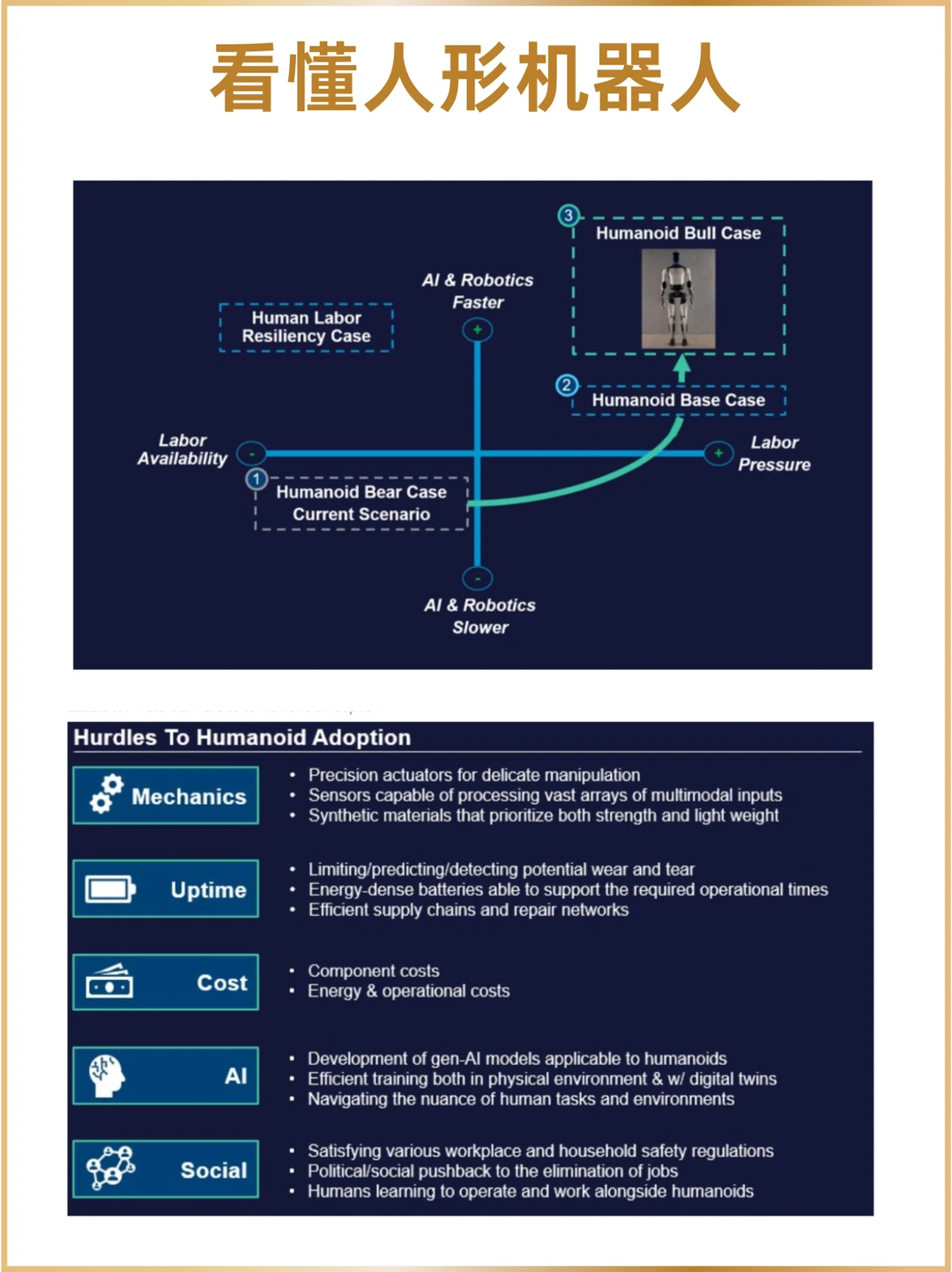 看懂人形机器人｜摩根士丹利研究