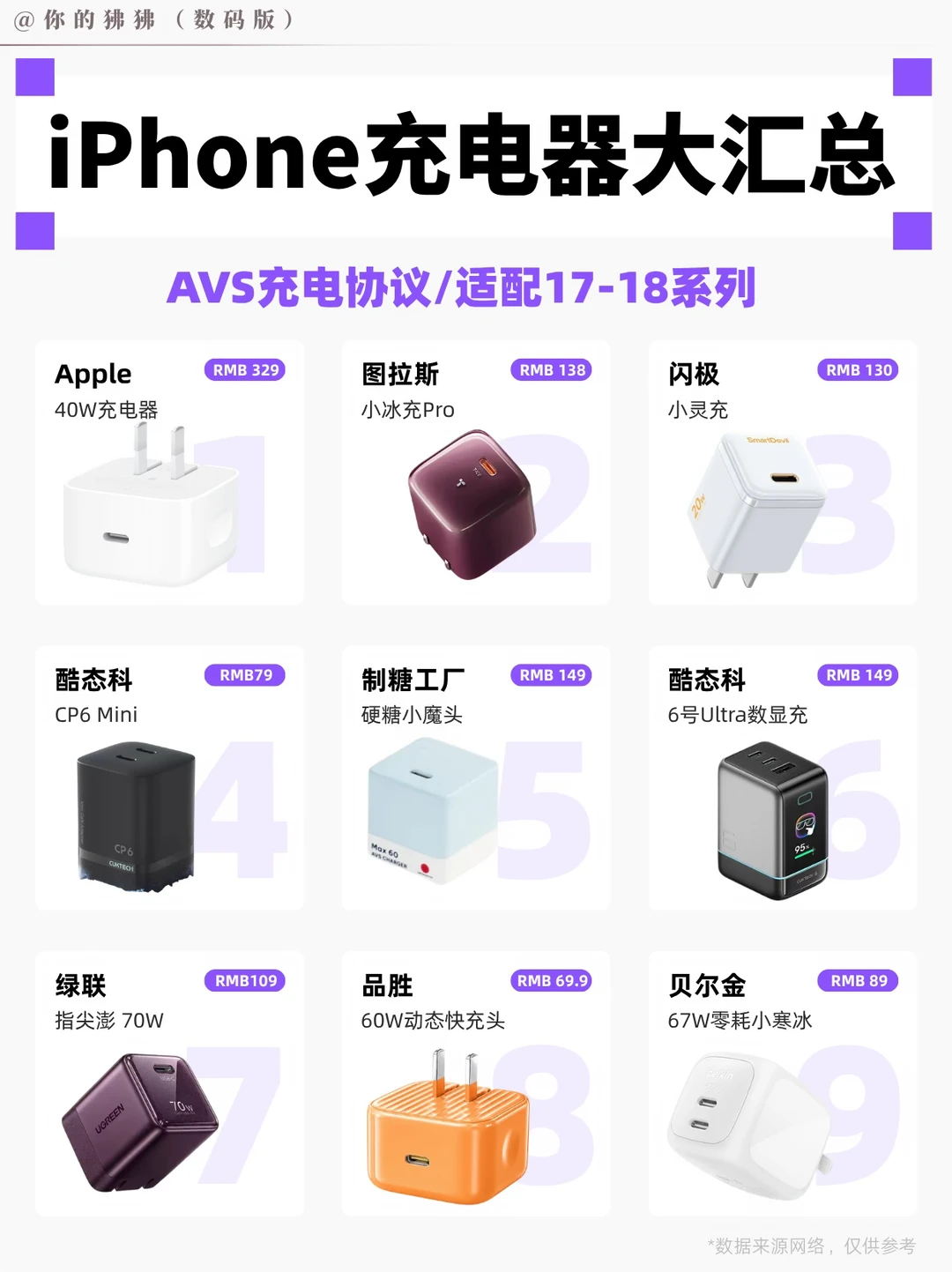 AVS充电头盘点｜iPhone充电头看这里！