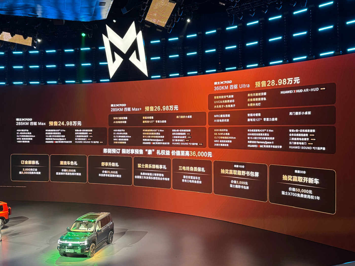 #猛士X700预售价格# 新鲜出炉！共分为三个版本：

四驱Ultra 版本，预售价 28.98万元；

四驱Max+版本，预售价26.98万元；

四驱Max版本，  预售价24.98万元。 ​