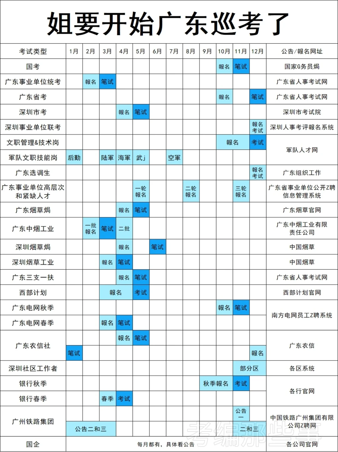 姐要开始2026广东巡考了！