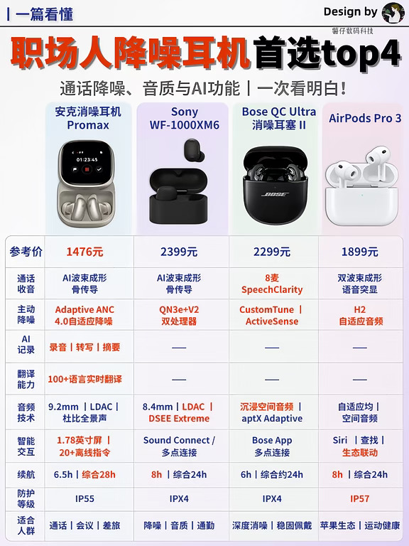 职场人选降噪耳机？这篇看完不踩坑哦🕳️