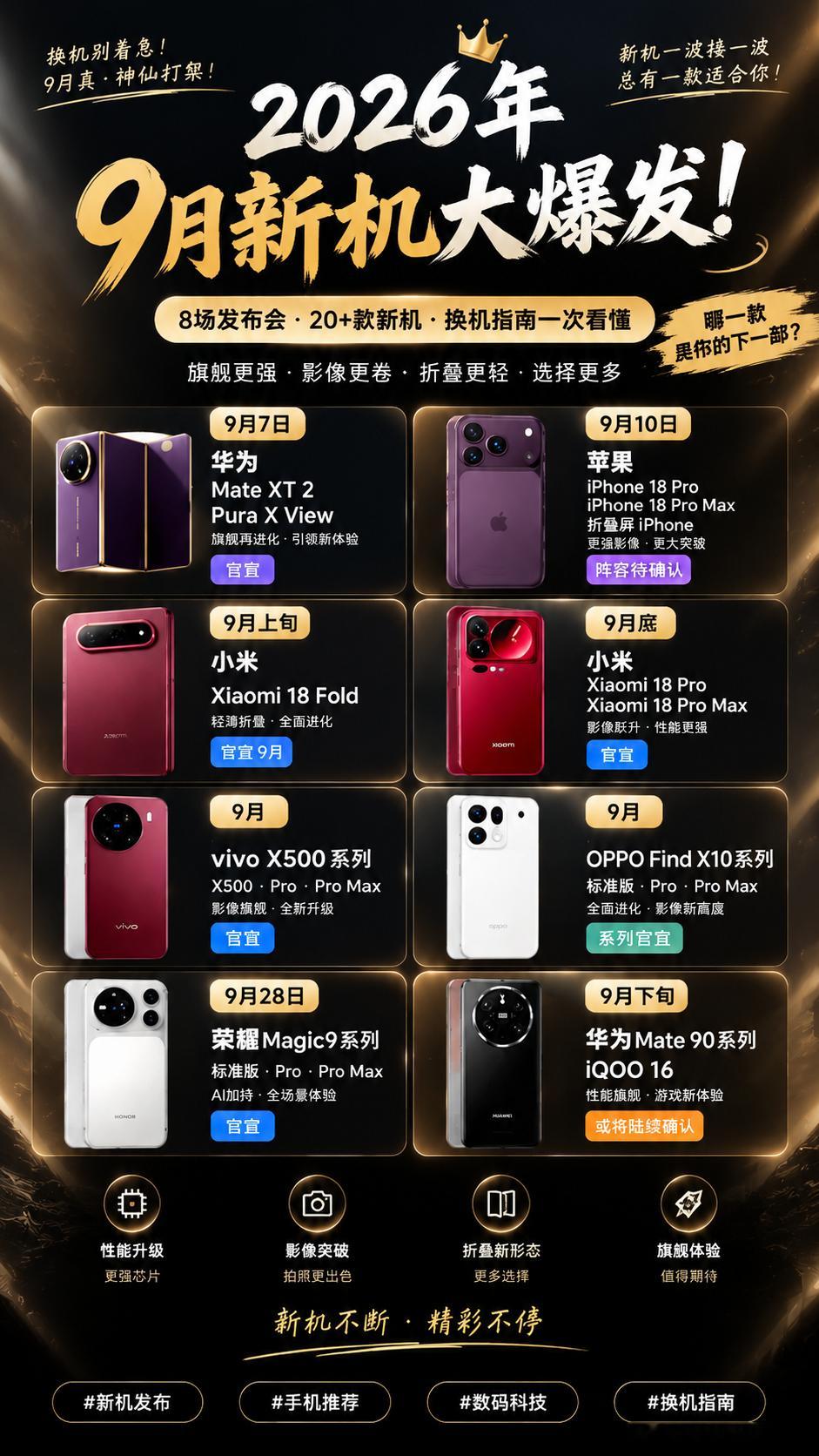 《9月手机圈彻底打起来了！20+款新机，谁值得等？》

9月手机市场要热闹了🔥
如果你最近准备换手机，建议先等等。
因为接下来一大波旗舰新机正在路上：
📱 华为 Mate 系列
📱 苹果 iPhone Pro 系列
📱 小米数字系列
📱 vivo X系列
📱 OPPO Find系列
📱 荣耀 Magic系列
📱 iQOO数字系列 ​