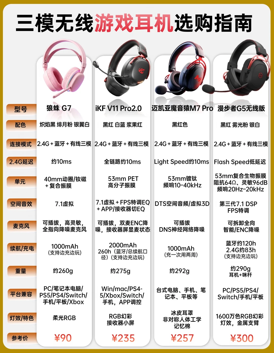 三模无线游戏耳机抄作业✍️百元也能听声辨位