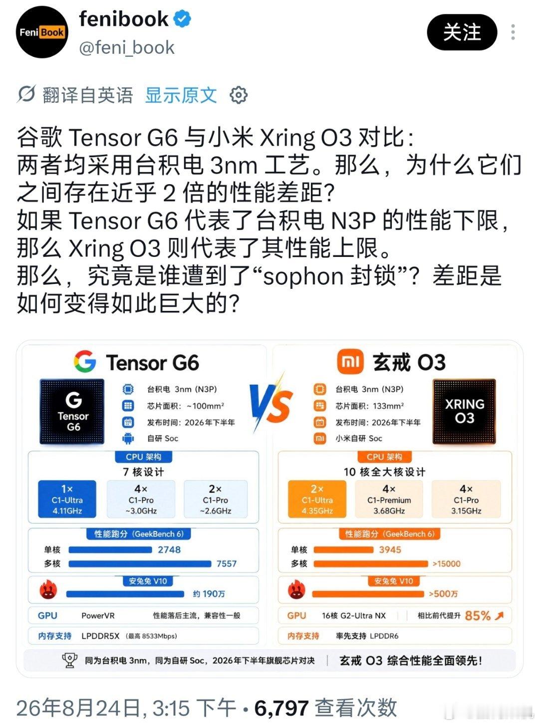 我还是那句话，arm是美奸吗？放着根正苗蓝的谷歌tensor不去扶持，反而来帮小米玄戒优化芯片，他人还怪好勒。 ​