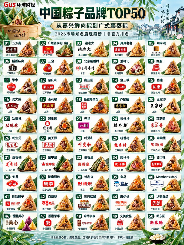 中国粽子品牌排行榜top50 你最爱吃哪个