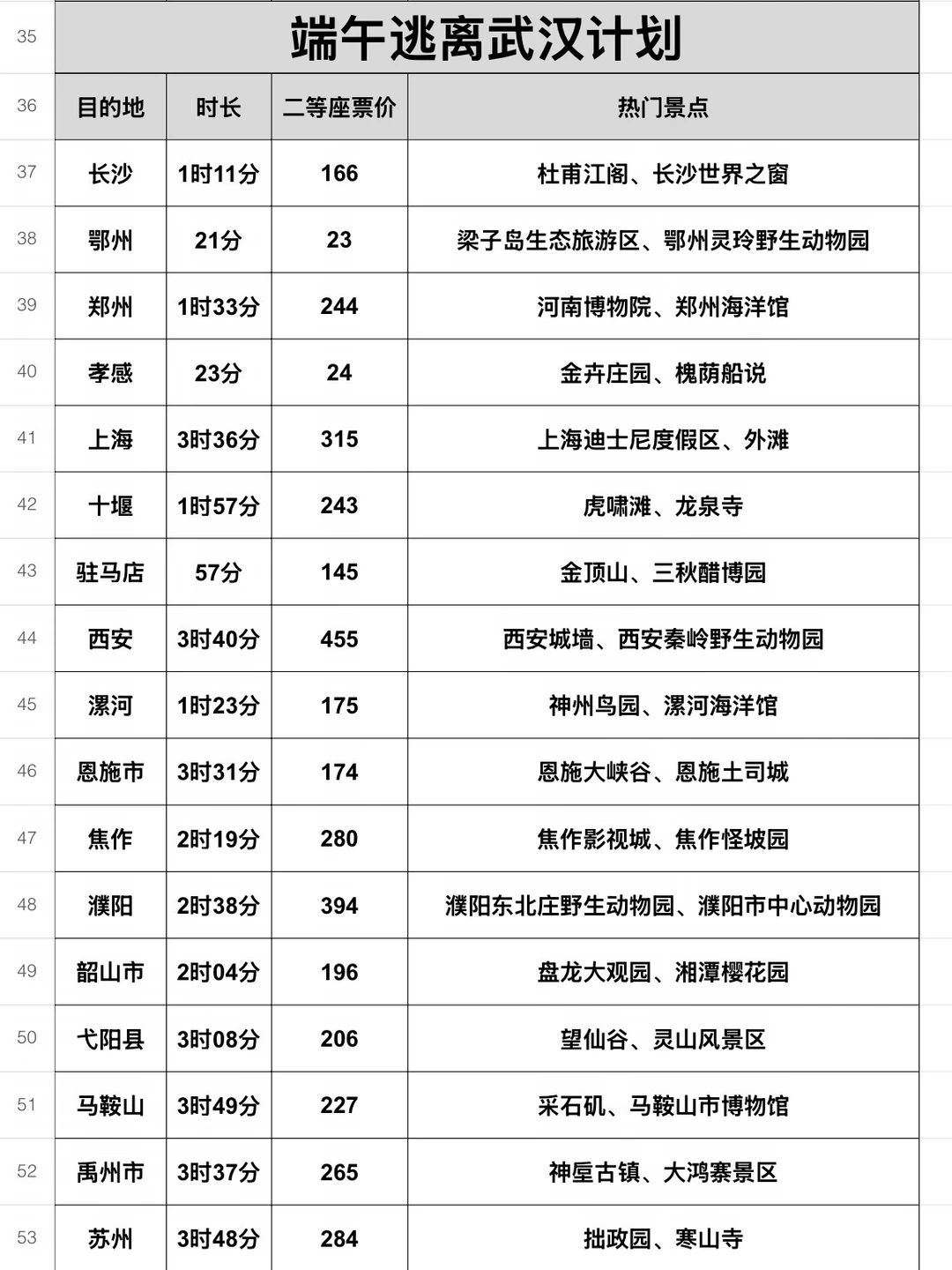 端午逃离武汉计划!!!!!!