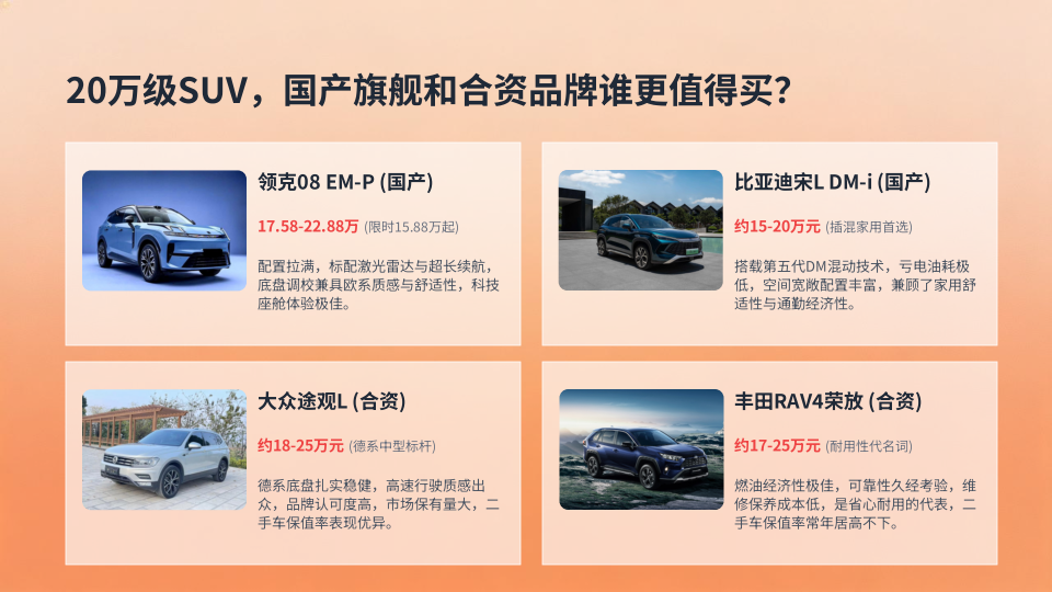 20万级SUV，国产旗舰和合资品牌谁更值得买？
国产：领克08 EM-P（指导价17.58-22.88万元，限时15.88-20.98万元）| 国产：比亚迪宋L DM-i（约15-20万）| 合资：大众途观L（约18-25万）| 合资：丰田RAV4荣放（约17-25万）
20万级SUV，国产旗舰和合
