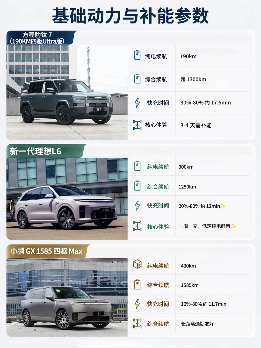 25 万级家用 SUV｜各有所长按需入手