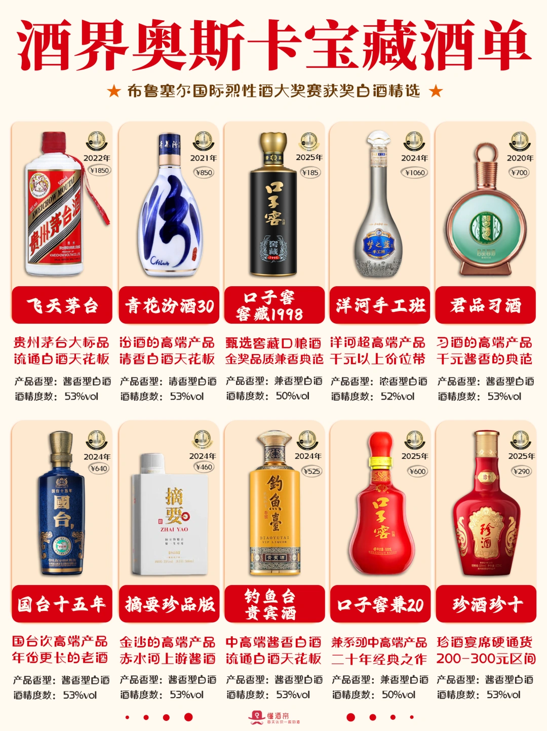 酒界奥斯卡宝藏酒单🏆闭眼抄作业‼️