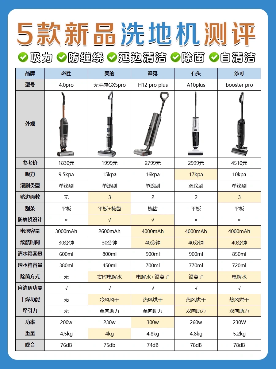 洗地机别瞎买‼️5款热卖榜洗地机测评
