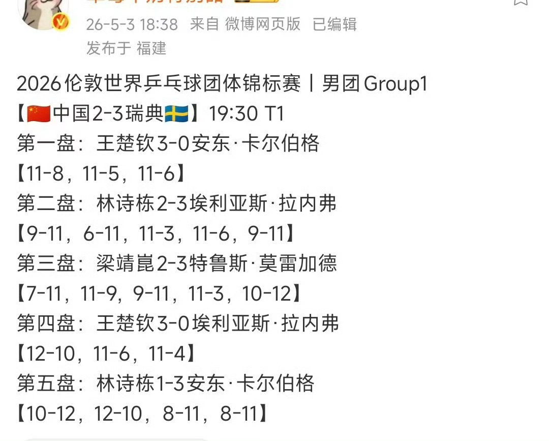 #外媒盛赞王楚钦#
实话实说罢了 王楚钦就是男队独一档且领先的存在
顺便再次强调十战十胜的含金量：
王楚钦伦敦世乒赛十战全胜，正常冠军赛打满全程一共5场，大满贯赛事男单打满全程（不包含资格赛）一共6场，世锦赛男单打满全程一共7场，王楚钦就这样带着四个没有团体世乒赛淘汰赛经验的队友、且队友 ​