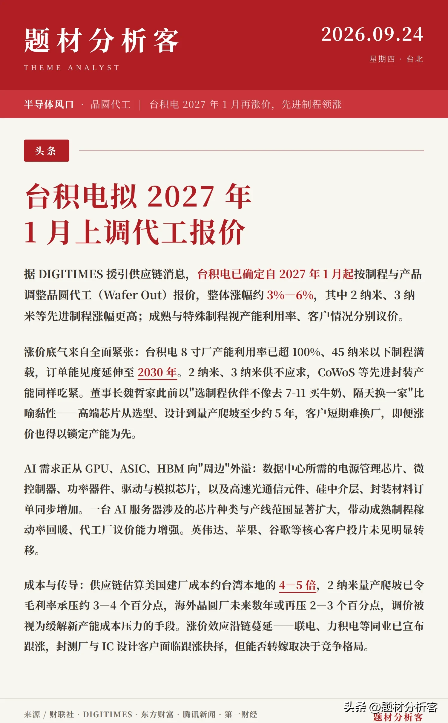 🔥【台积电拟 2027 年 1 月再涨代工价，先进制程领涨】

据 DIGITIMES 援引供应链消息，台积电已确定自 2027 年 1 月起，按制程与产品调整晶圆代工（Wafer Out）报价，整体涨幅约 3%—6%，其中 2 纳米、3 纳米等先进制程涨幅更高；成熟与特殊制程视产能利用率、客户情况