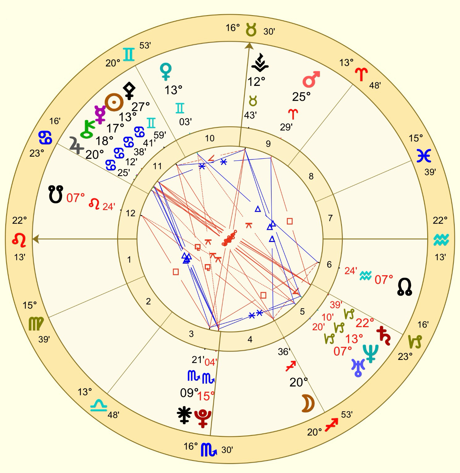#刘学义#25-26年真是遇到自己人生级好剧本的运势，28-29年还有一波强事业运等着他。他太适合林锦岐这个角色，前些年走仙侠路线当上了“神仙专业户”，其实仕途大佬和主旋律路线才是他最佳的赛道。

出生盘中日/海/冥/灶神形成信封格局，稳坐演艺事业宫位，家庭责任心也很重，但也要克制住大男子主义倾 ​